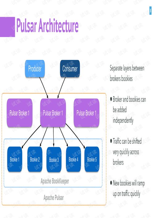QCon北京2018 Apache Pulsar——實(shí)現(xiàn)實(shí)時數(shù)據(jù)處理中消息、計(jì)算與存儲的統(tǒng)一