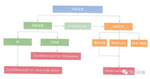 Java內(nèi)存區(qū)域與JMM 天行健，君子以自強(qiáng)不息，地勢(shì)坤，君子以厚德載物